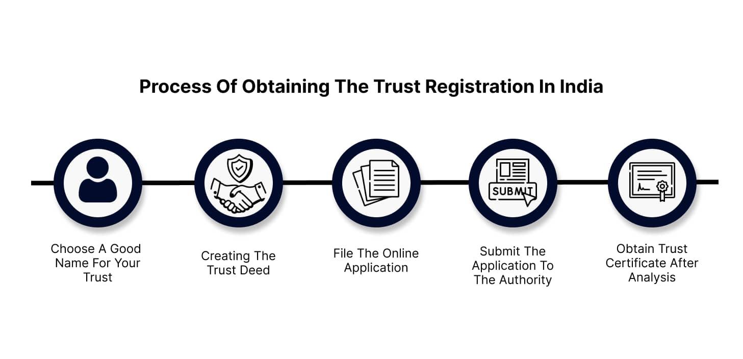 Process of obtaining the Trust Registration in India
